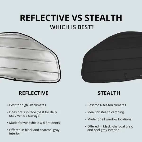 MERCEDES SPRINTER REFLECTIVE FRONT DOOR WINDOW COVER (PAIR) - Image 4