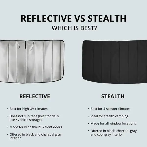 MERCEDES SPRINTER REFLECTIVE FRONT CAB BUNDLE - Image 2